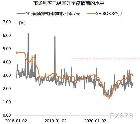 2021年A50指数展望——政策不急转弯，指数高位震荡