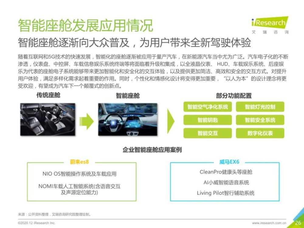2020年中国新能源汽车行业报告