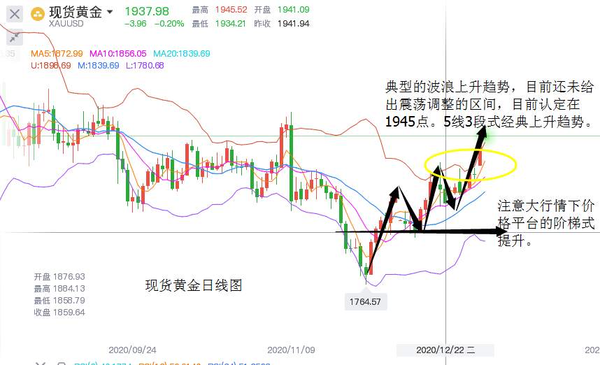 是打开了上行通道还是回踩缺口，明日市场或将给出方向
