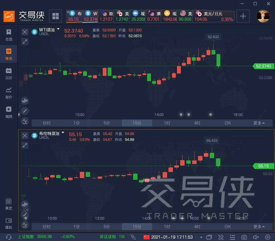 IEA月报：石油供应或有进一步增长的空间