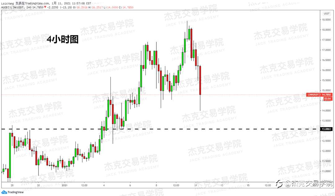 [1月11日策略]黄金/原油/英镑/欧元/美日/澳元/标普/BTC/ETH