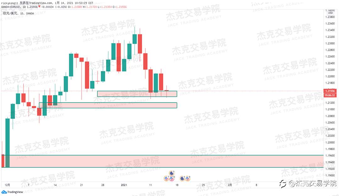 [1月14日策略]黄金/原油/英镑/欧元/美日/澳元/标普/BTC/ETH