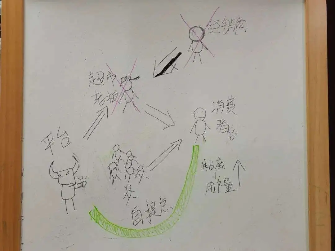 超市老板大战社区团购，谁将倒下？
