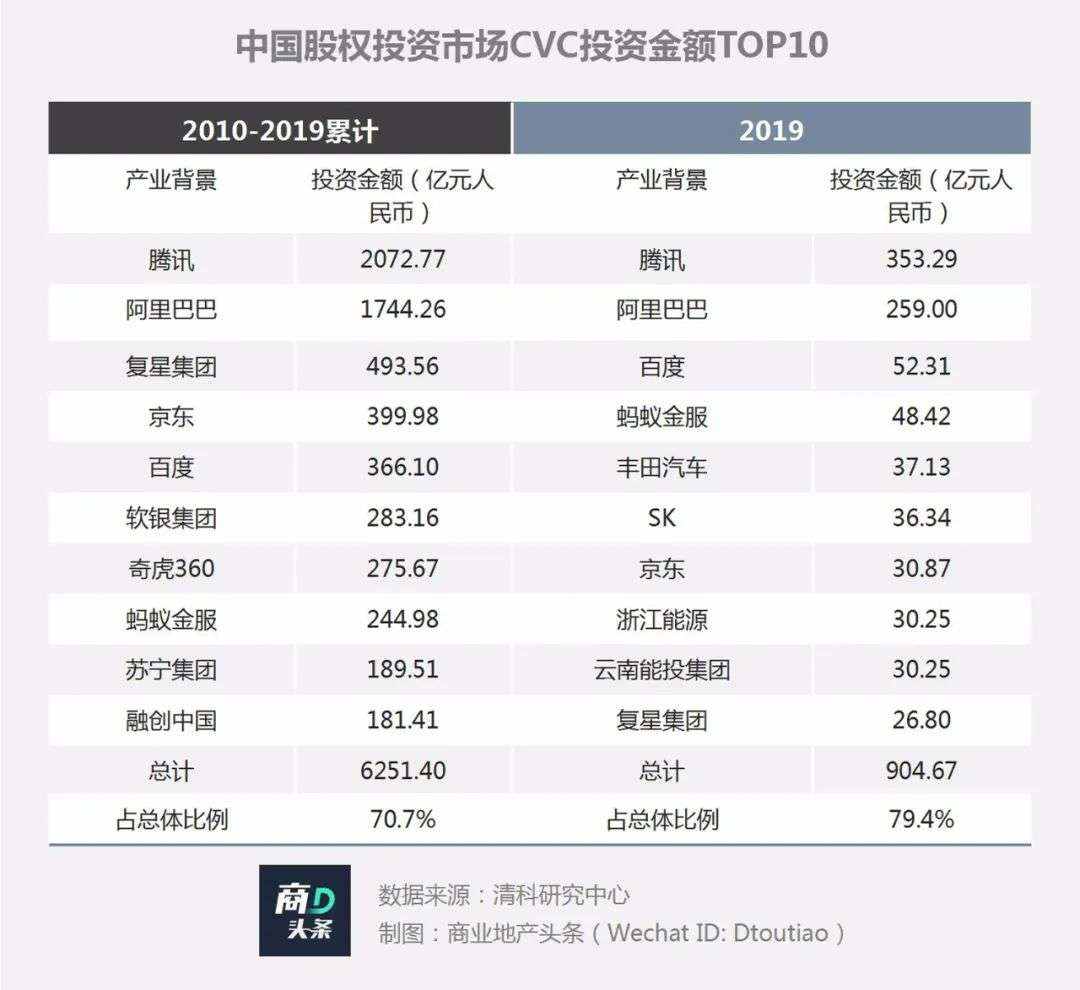 和咖啡巨头炒CP，这一回资本终于弱势了！