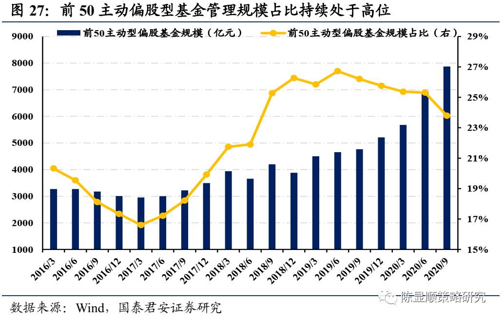国君“定性”：A股历史上第一次蓝筹股泡沫