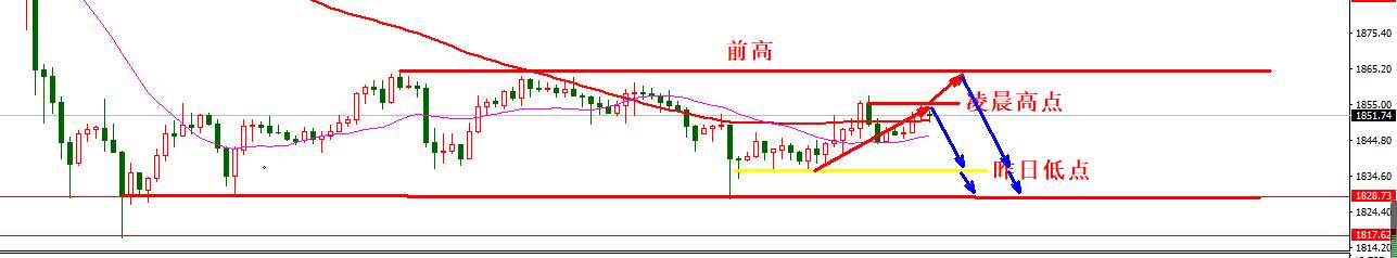 1.15日内交易策略：