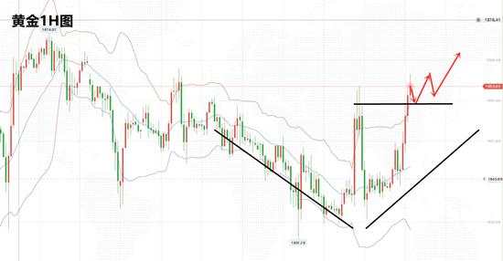 白灵雁：1.29黄金如期上涨，美盘回撤就是多