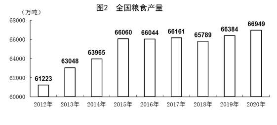 2020年我国GDP突破100万亿 同比增长2.3%