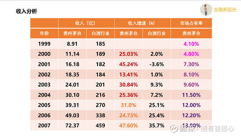 白酒板块剧烈调整，茅台还会涨吗？