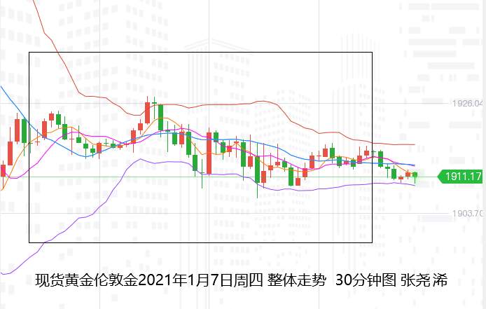 张尧浠：美元美债连涨近阻力、黄金暂受寒关注非农行情