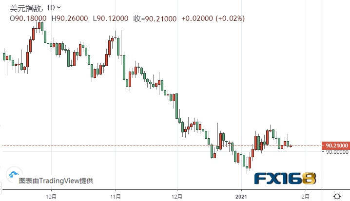 美联储决议驾到！美元、黄金有望迎来大行情 黄金、白银、欧元、美元指数、英镑、日元和澳元最新技术前景分析
