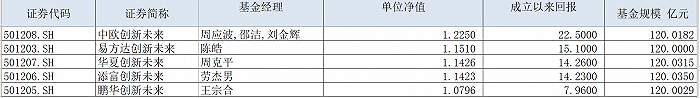 持有人请注意！五只蚂蚁战配基金1月21日可上市交易