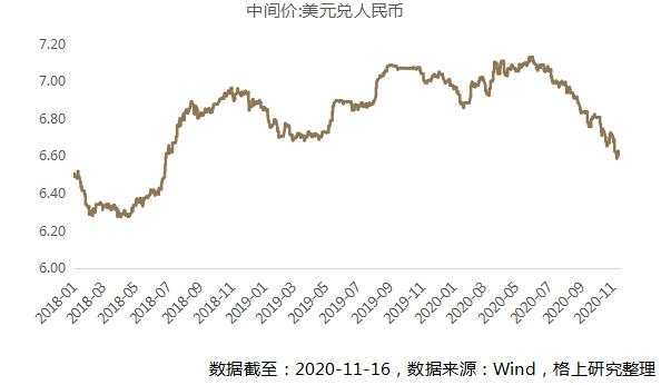 2021年，钱往何处去？