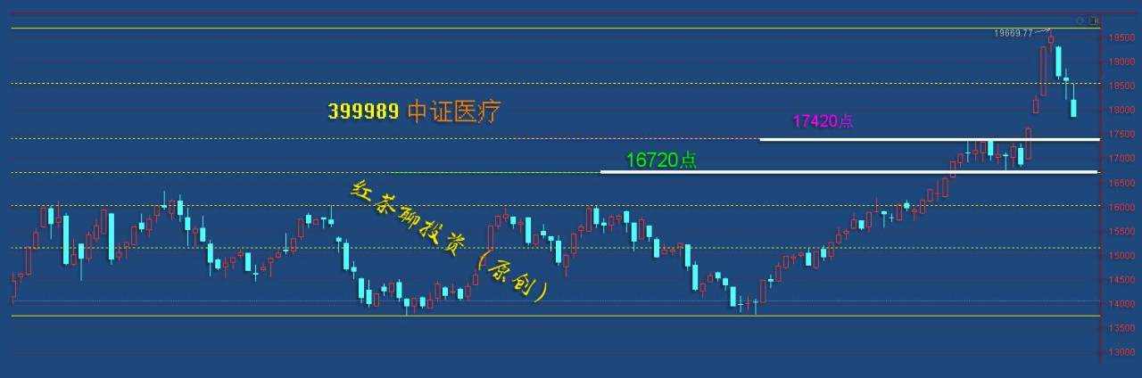 板块风云：V型反转在即，下周行情又起