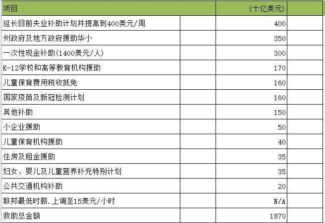 【黄金篇】：美国经济数据堪忧，黄金不涨反跌？