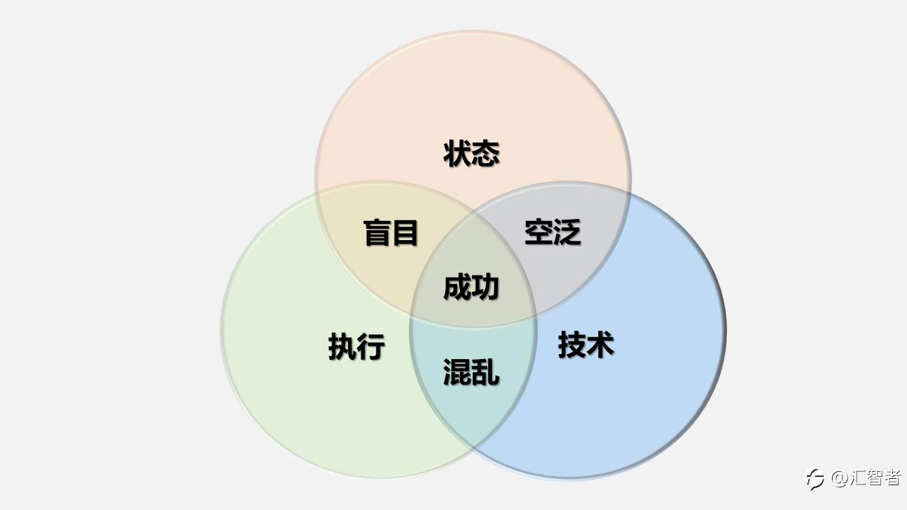 打破独立交易员的困圈？