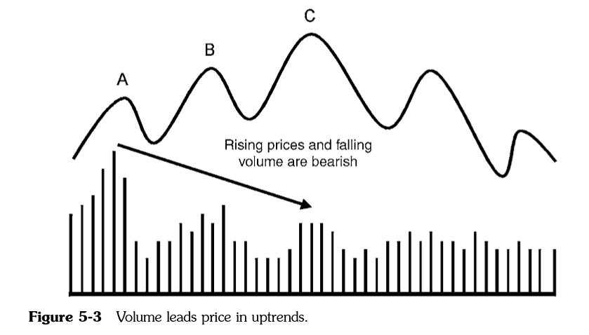 Martin Pring On Price Pattern_Chương 5