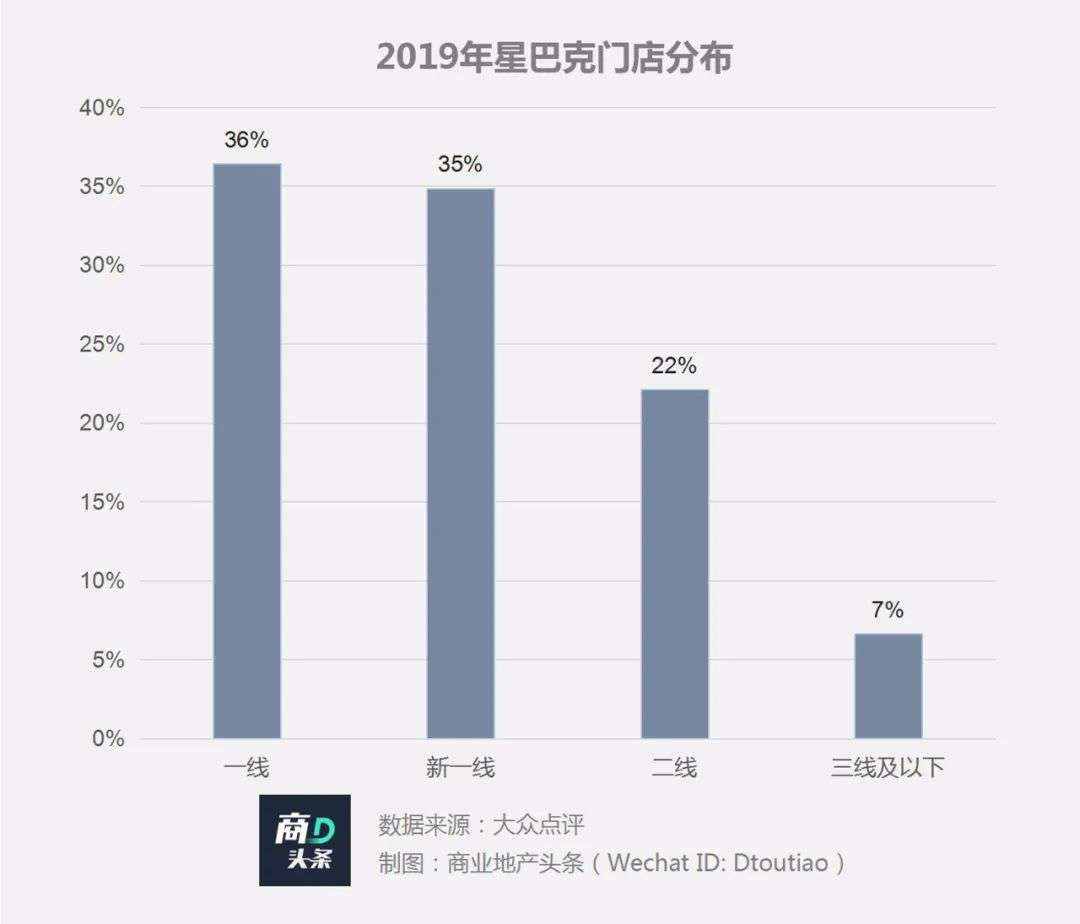 和咖啡巨头炒CP，这一回资本终于弱势了！