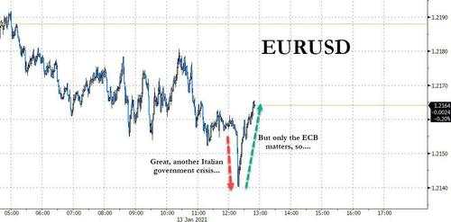 这国恐再陷政治混乱！意大利总理孔特面临执政危机 两则消息传来欧元上蹿下跳