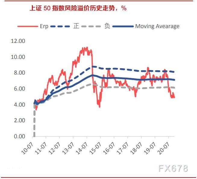 2021年A50指数展望——政策不急转弯，指数高位震荡