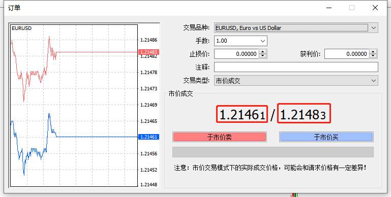 ATFX外汇科普：基点/点差/点数的定义、计算和快捷查询