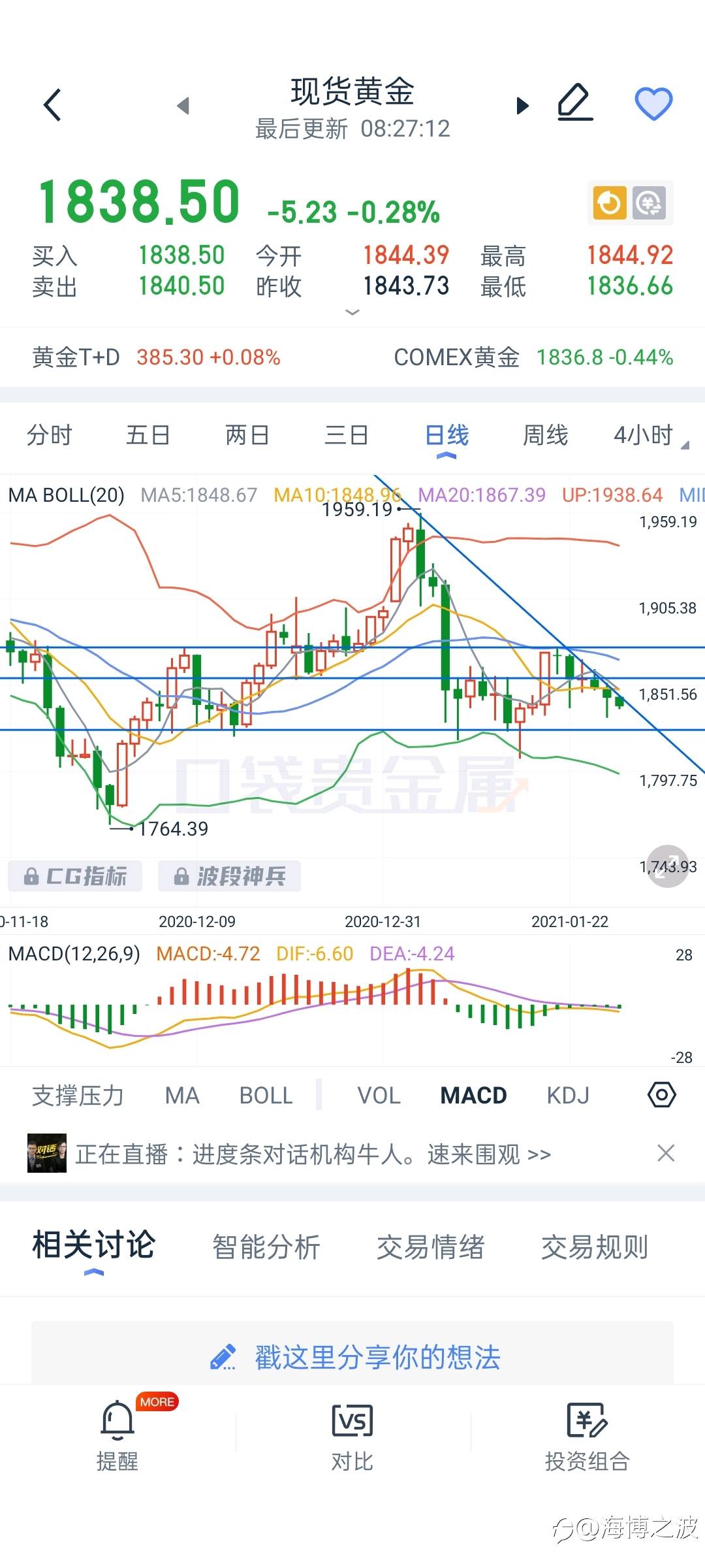1.29黄金分析