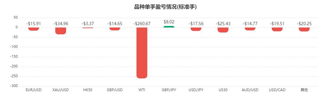 12月数据报告：惊心！盈利笔数近60%，却还是输得这么惨