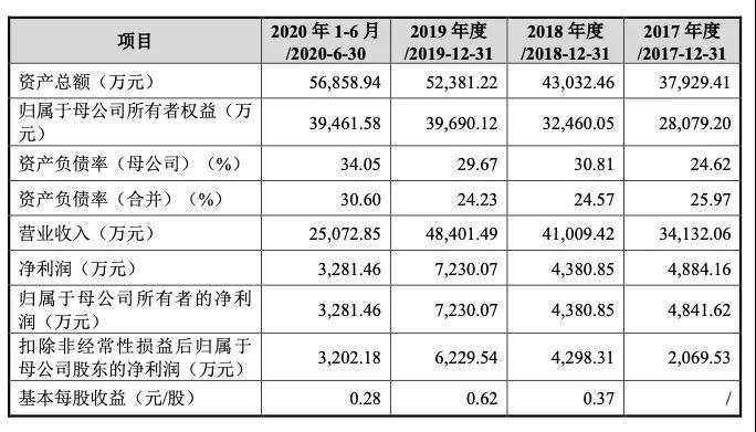 剪刀第一股？400年老字号冲刺A股