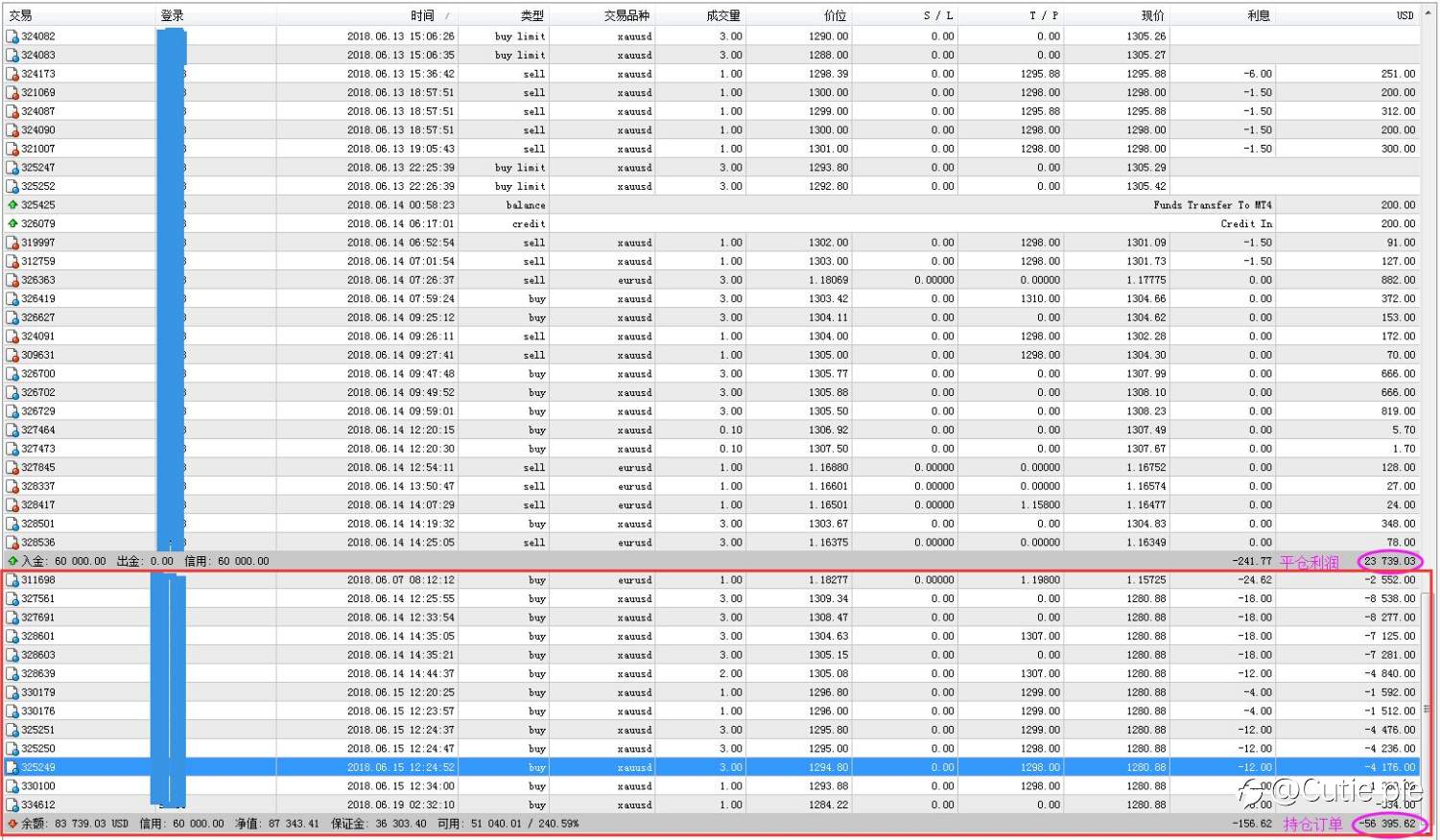 6万爆仓账户纪要：80%的人是如何亏完本金的