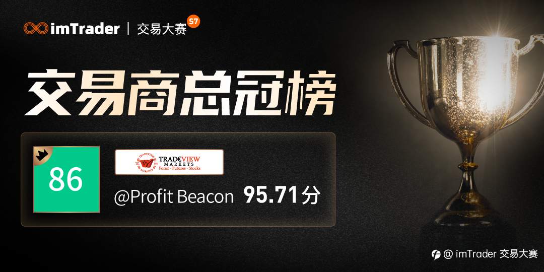 首次合作!Tradeview 助力大赛,交易员@Profit Beacon 成为榜单冠军!