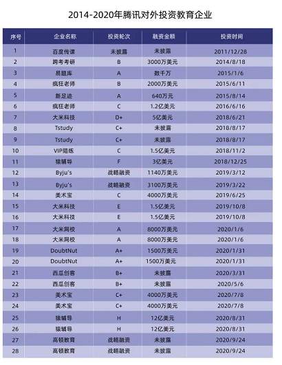 在线教育阻碍重重，终局是多家公司共同主宰市场