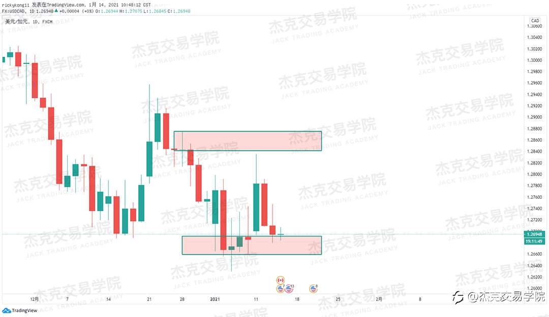 [1月14日策略]黄金/原油/英镑/欧元/美日/澳元/标普/BTC/ETH