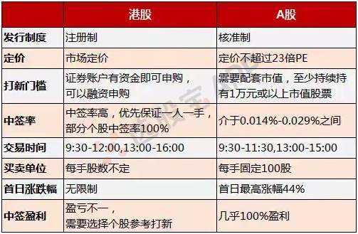 快手赴港上市打新热潮，这场造富运动投资者如何参与？