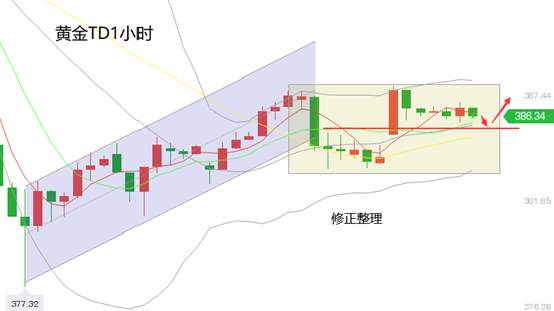 黄力晨：黄金白银震荡回升 前景乐观继续看涨