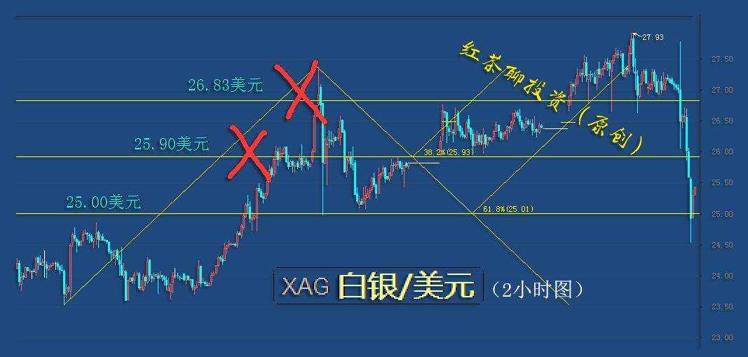 1.9周末：避险情绪降温，黄金、白银接连丢失两道重要支撑关口
