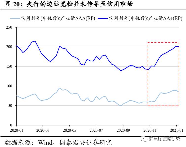 国君“定性”：A股历史上第一次蓝筹股泡沫