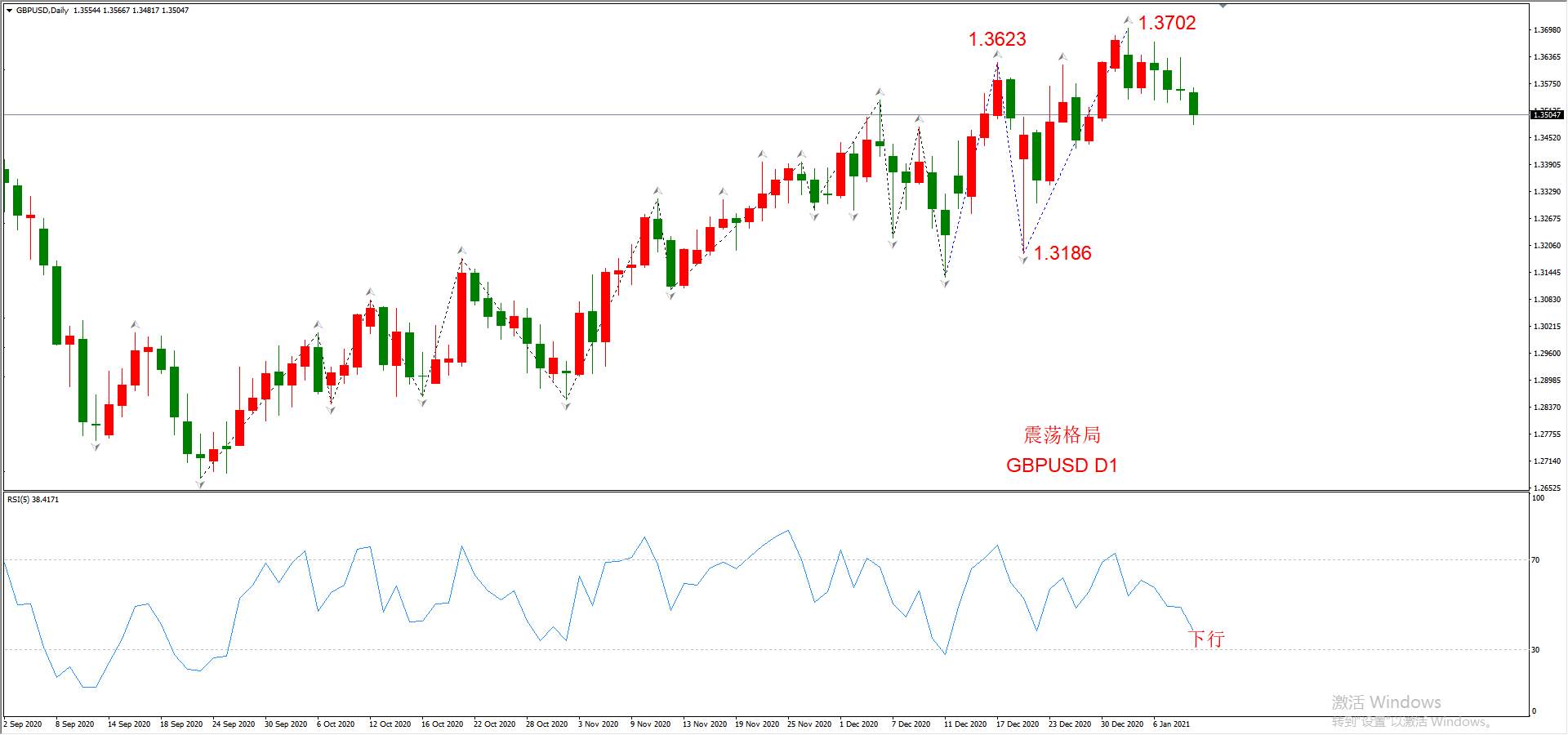 ATFX晚评0111：外汇、黄金、原油、美股，中线D1