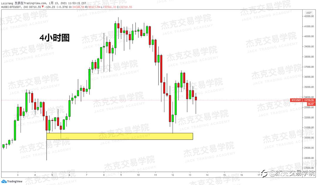 [1月13日策略]黄金/原油/英镑/欧元/美日/澳元/标普/BTC/ETH