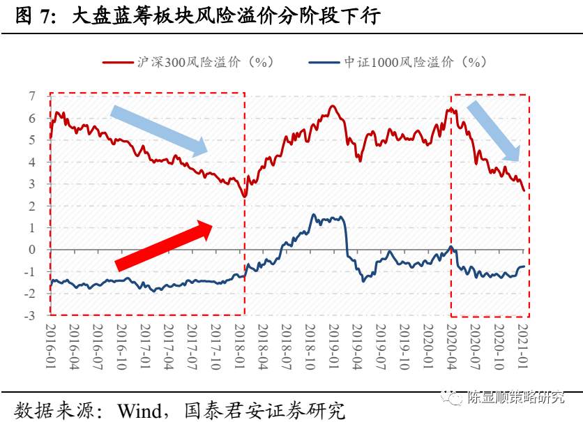 国君“定性”：A股历史上第一次蓝筹股泡沫