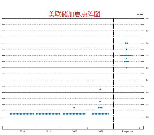 汇查查：新官上任三把火，美联储首次决议会继续让美元贬值吗？