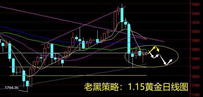 老黑策略：1.15黄金分析策略