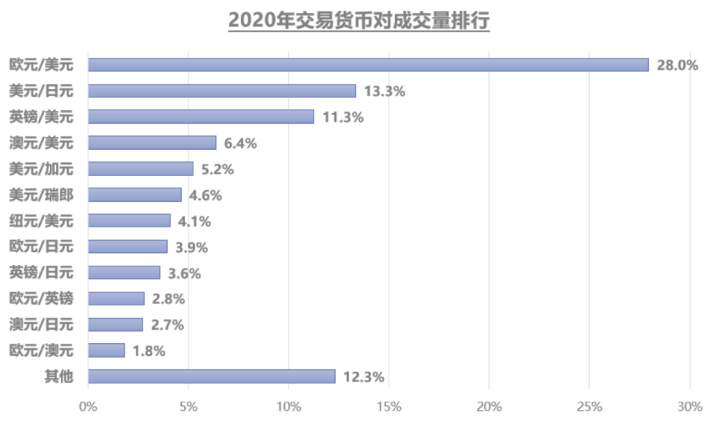 exness:一篇读懂欧元指数的成分和优势