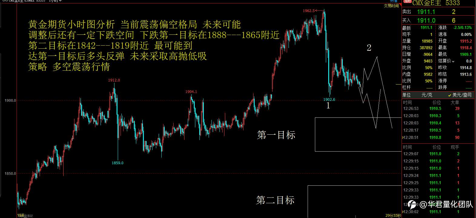 【二进制交易法刘惠伦】1月8日恒指、黄金、原油、上证指数、英镑、比特币行情分析