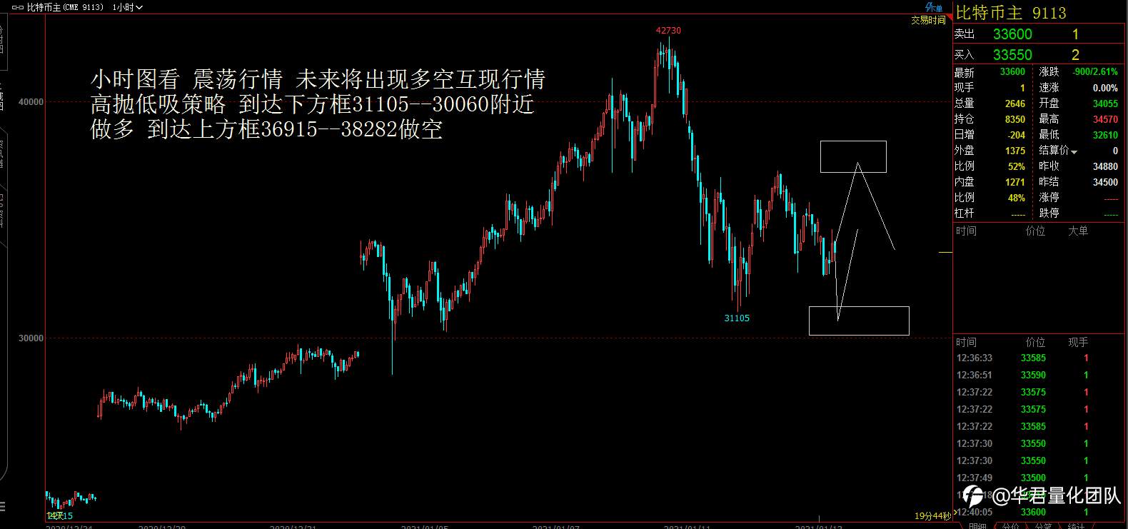 【二进制交易法刘惠伦】1月13日恒指、黄金、原油、上证指数、英镑、比特币行情分析