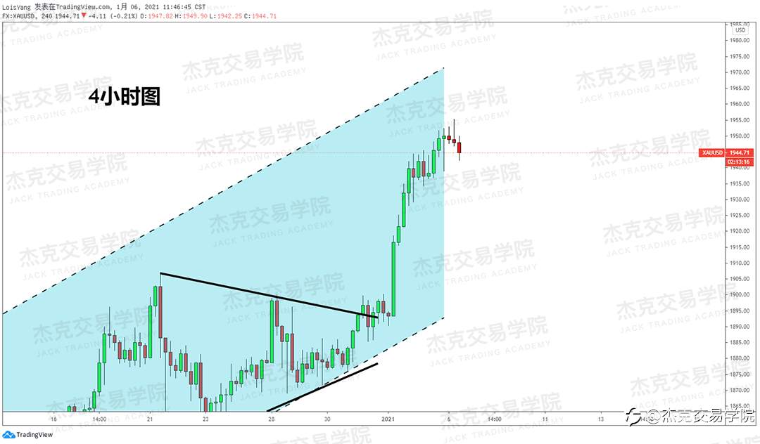 [1月6日策略]黄金/原油/英镑/欧元/美日/澳元/标普/BTC/ETH