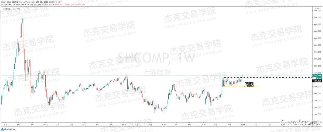 [1月6日策略]黄金/原油/英镑/欧元/美日/澳元/标普/BTC/ETH