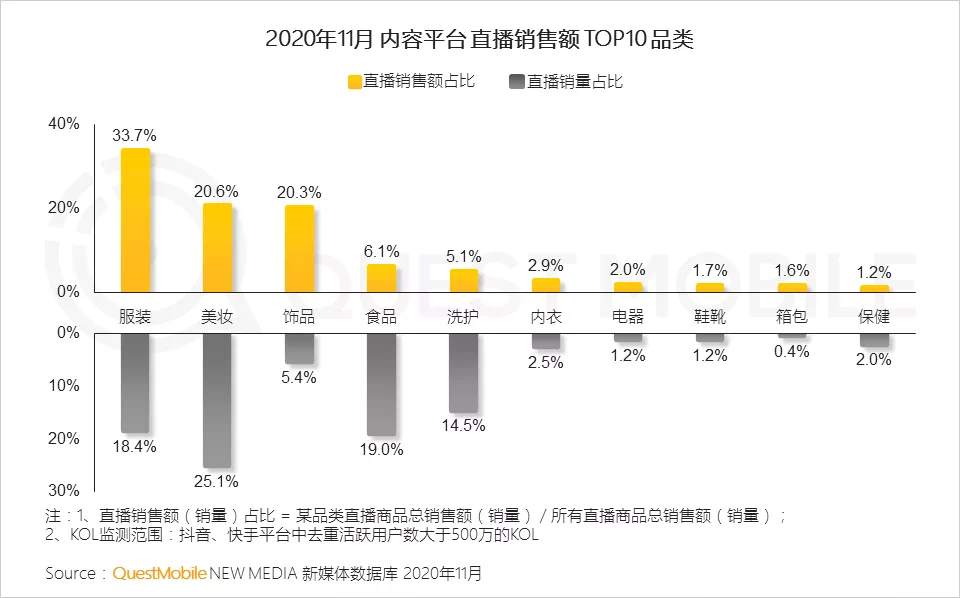 “社会人”快手上市，是起飞点还是拐点？