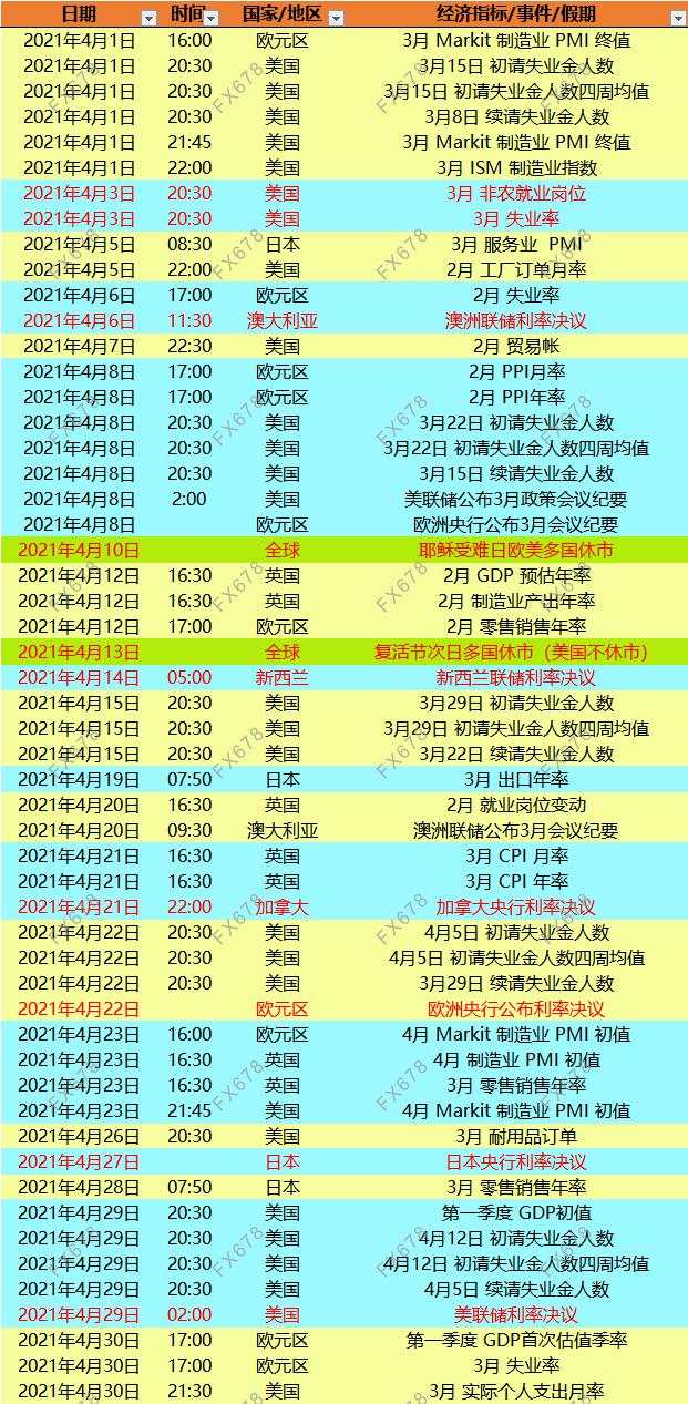 一张图：先睹为快，2021年财历不容错过的指标和大事件，注意收藏！