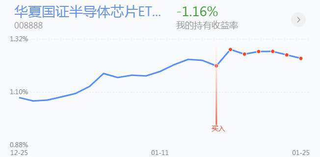 1.26英雄帖：只要不出现多转空的格局，就没有必要畏惧调整