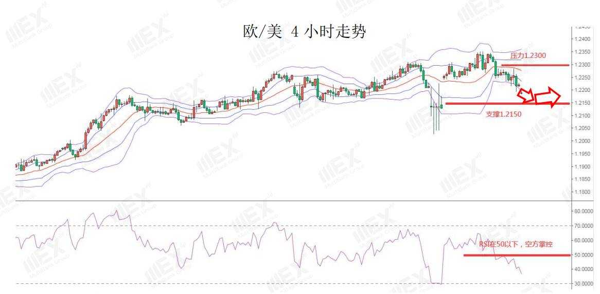 MEXGroup：每日快讯|美元指数企稳回升，非美货币集体承压